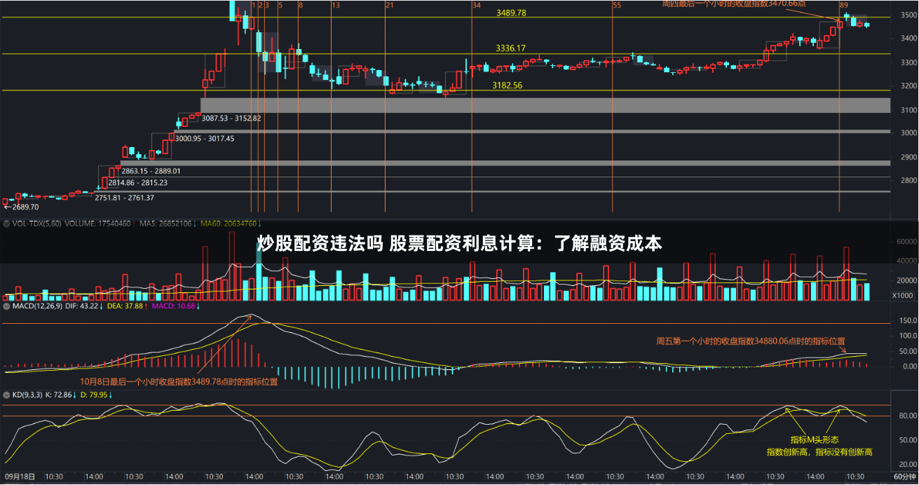 炒股配资违法吗 股票配资利息计算：了解融资成本