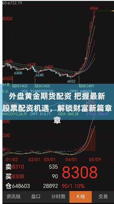 外盘黄金期货配资 把握最新股票配资机遇，解锁财富新篇章