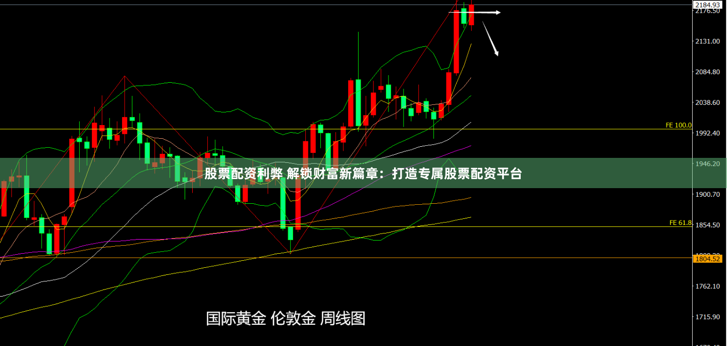 股票配资利弊 解锁财富新篇章：打造专属股票配资平台