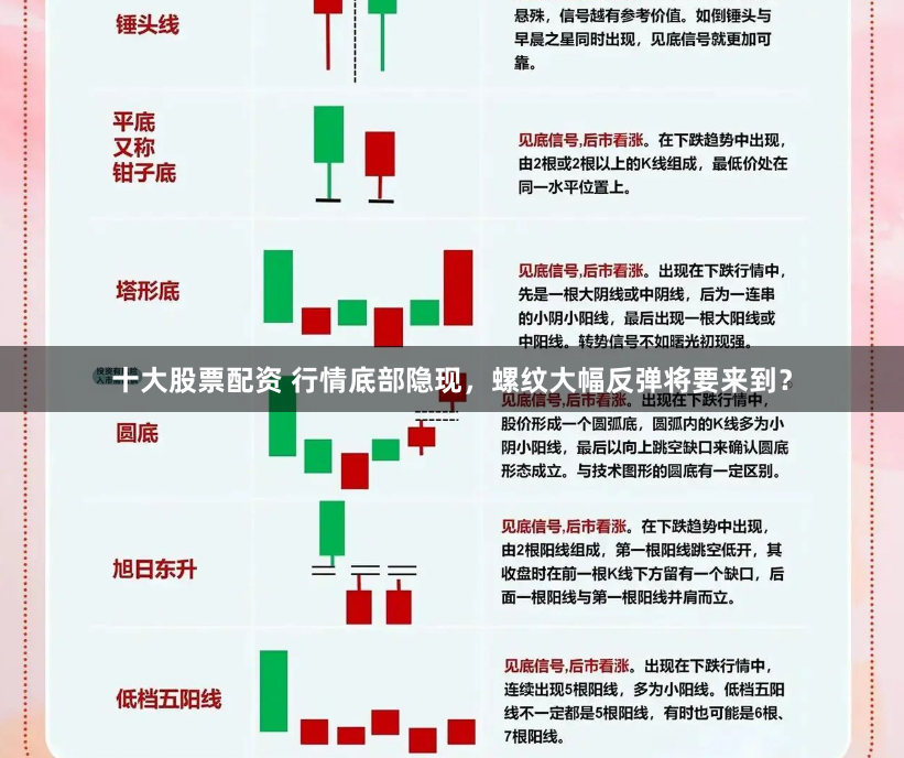 十大股票配资 行情底部隐现，螺纹大幅反弹将要来到？