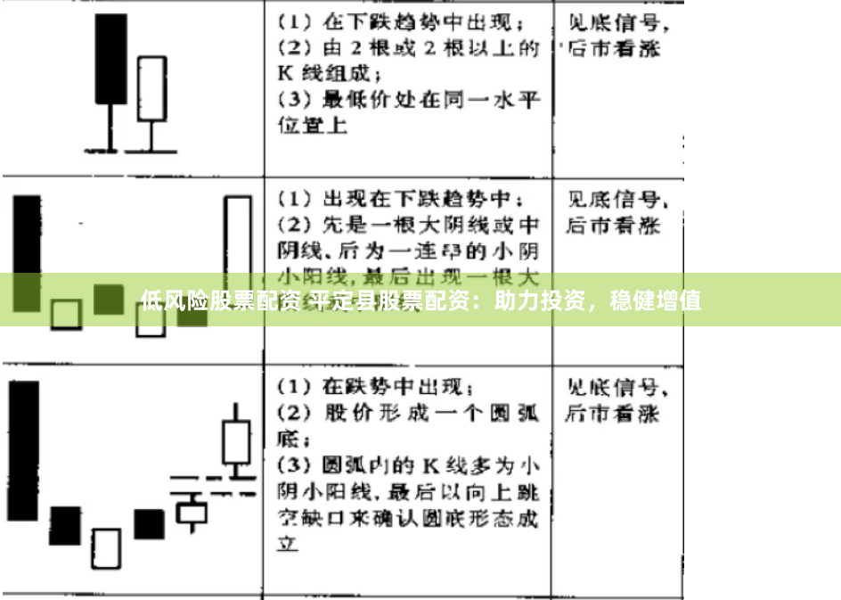 低风险股票配资 平定县股票配资：助力投资，稳健增值