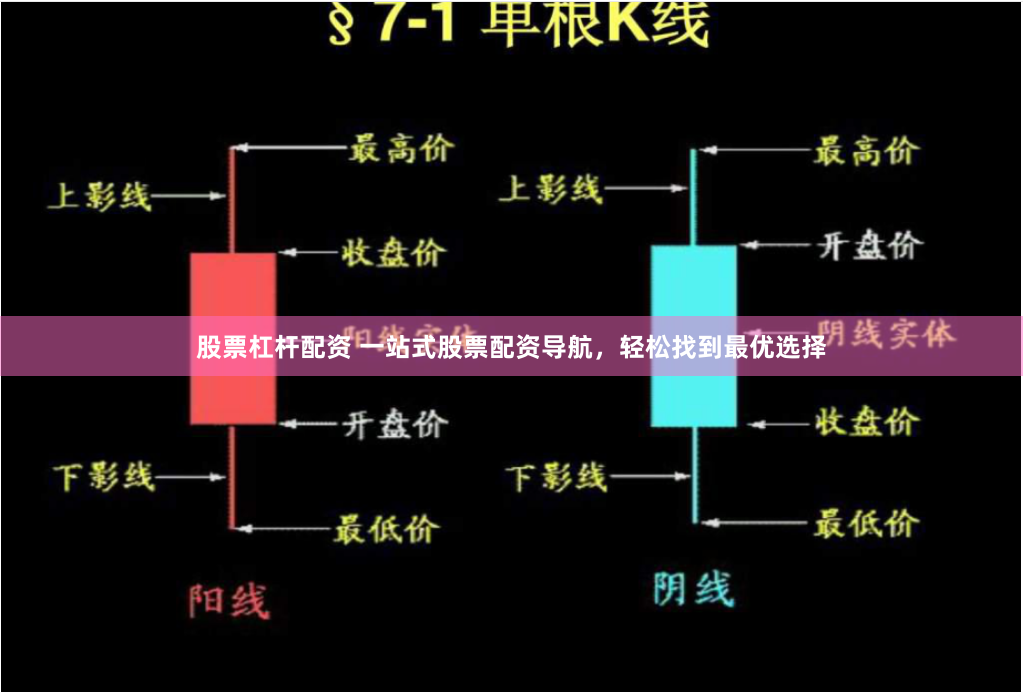股票杠杆配资 一站式股票配资导航，轻松找到最优选择